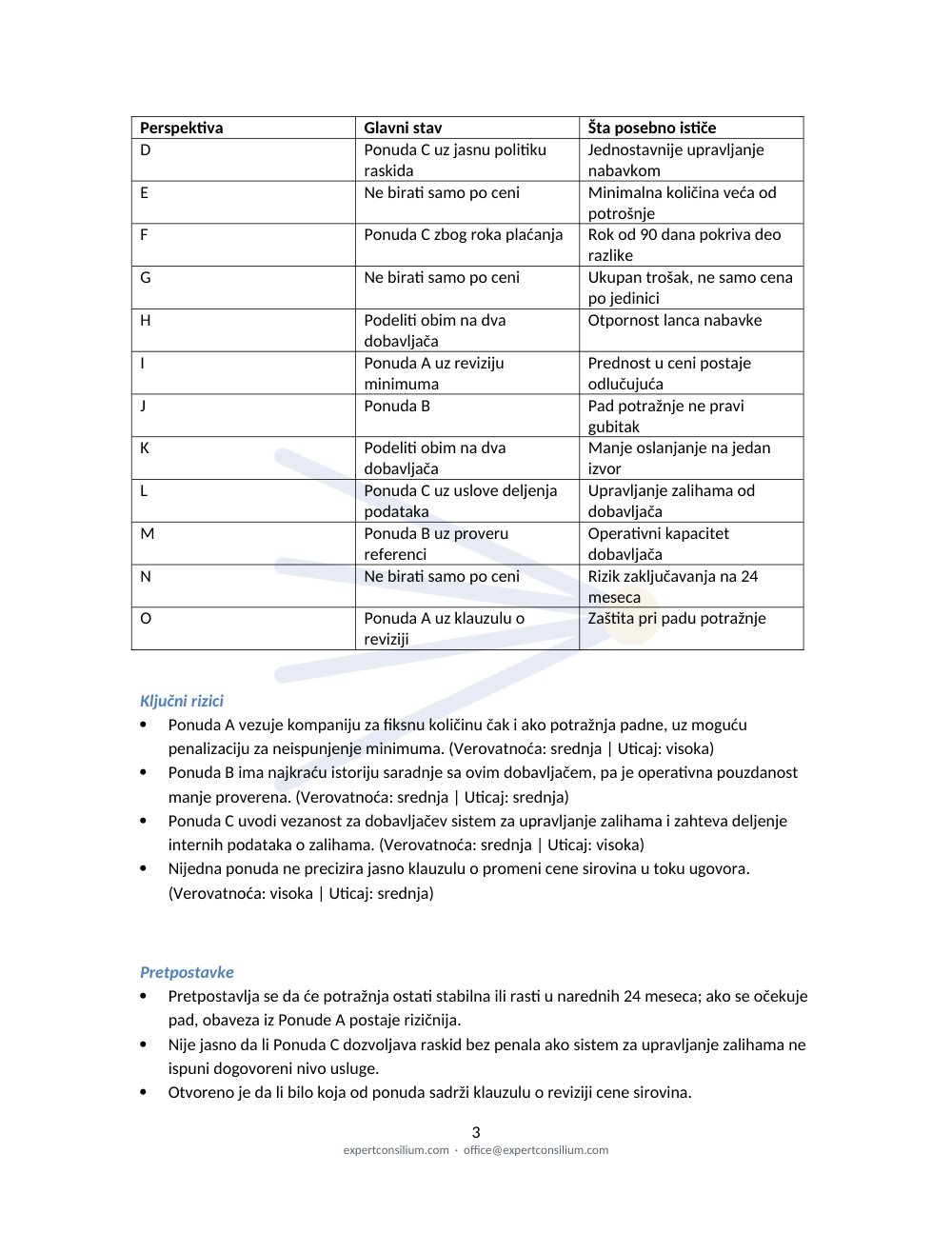 Strana 3 od 5 uzorka izveštaja Expert Consilium